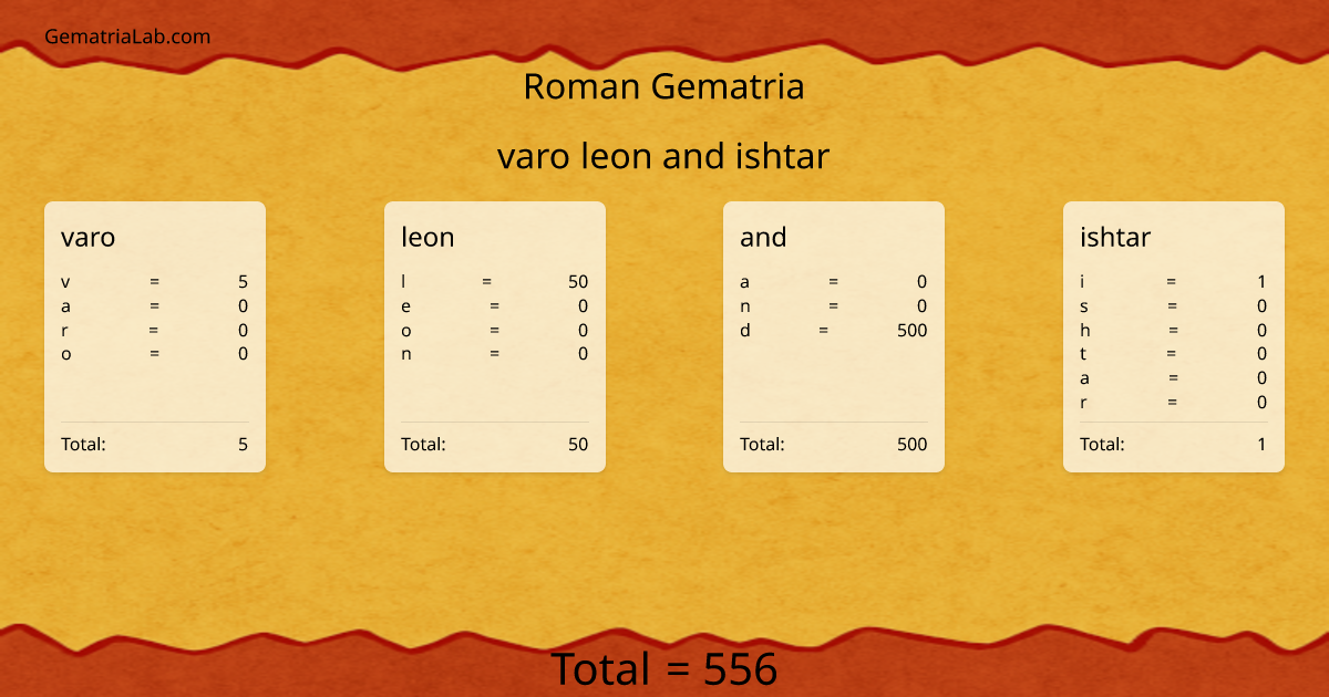 varo leon and ishtar in roman Gematria